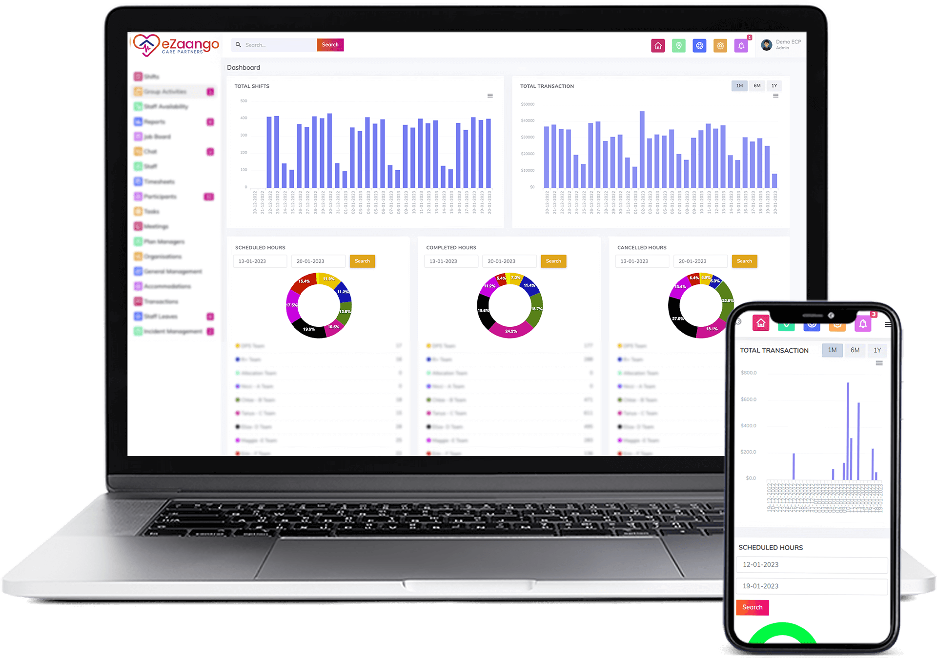 Smart Reporting and Analysis